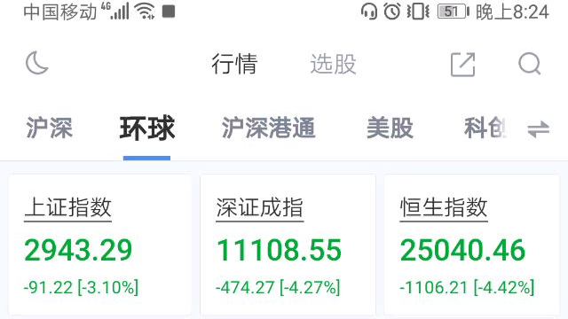 明天大盘承压,不要急着抄底